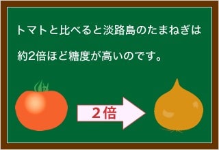 トマトと比べると淡路島のたまねぎは約２倍ほど糖度が高いのです。